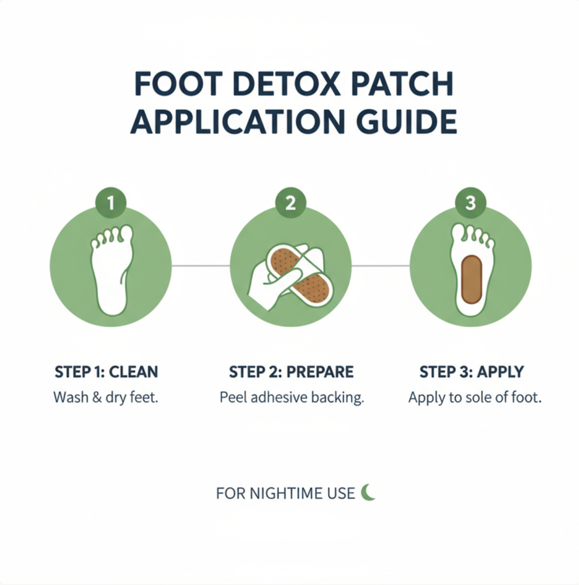 Detox foot pads infographic highlighting natural ingredients, overnight cleansing, and relaxation support.