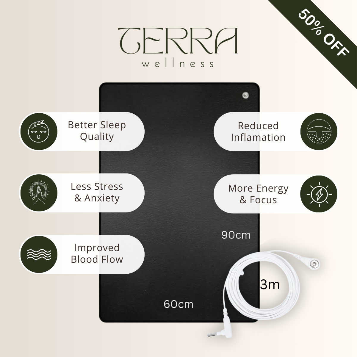 Grounding Mat layout showcasing labeled features such as durable top layer, conductive carbon surface, non-slip base, and grounding cord connection. Circular icons emphasize benefits like improved sleep, reduced stress, and better circulation