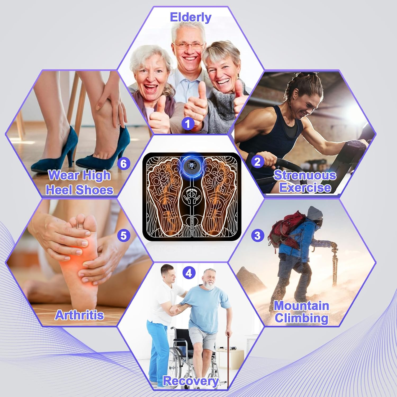 Collage showing EMS foot massager benefits for seniors, athletes, workers, and people with leg fatigue or poor circulation
