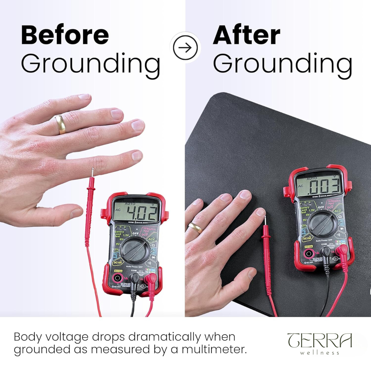 Side-by-side comparison showing a hand with a voltage meter reading before and after using a Grounding Mat. The 'Before Grounding' side shows a high reading, while 'After Grounding' shows a reduced voltage, demonstrating the mat's effectiveness in dischar