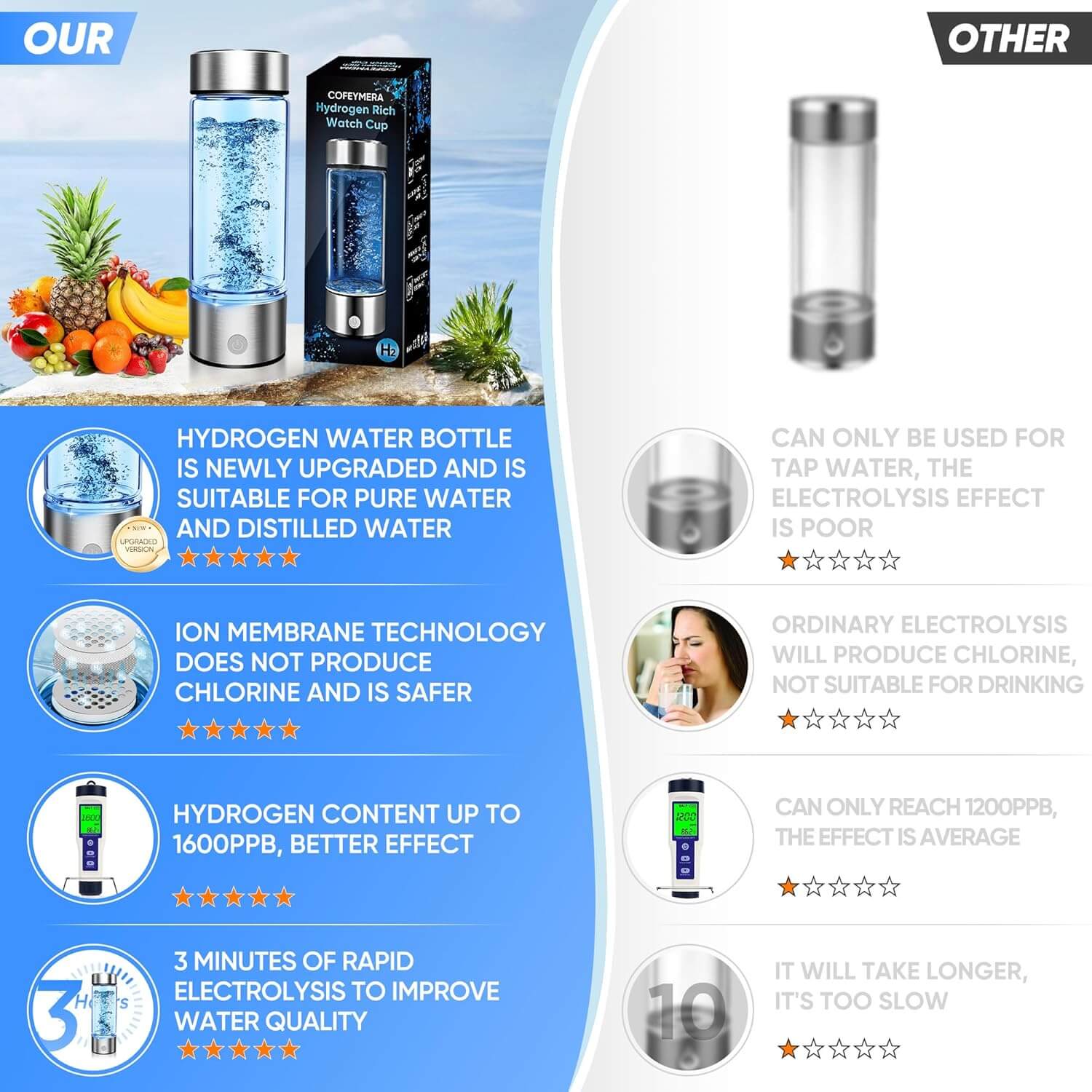 Hydrogen water bottle benefits overview, highlighting enhanced antioxidant properties, improved hydration, and compact design for on-the-go healthy living.