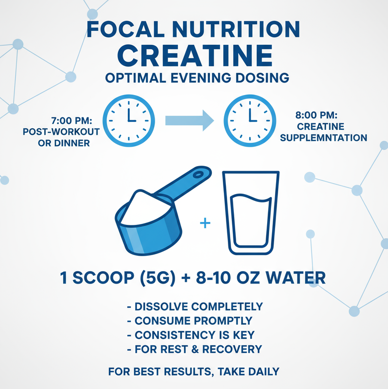 Creatine dosage infographic displaying recommended creatine loading, maintenance phases, and hydration guidelines.