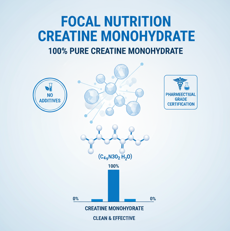 Science-backed creatine infographic showing improved strength, faster recovery times, and ATP energy production.