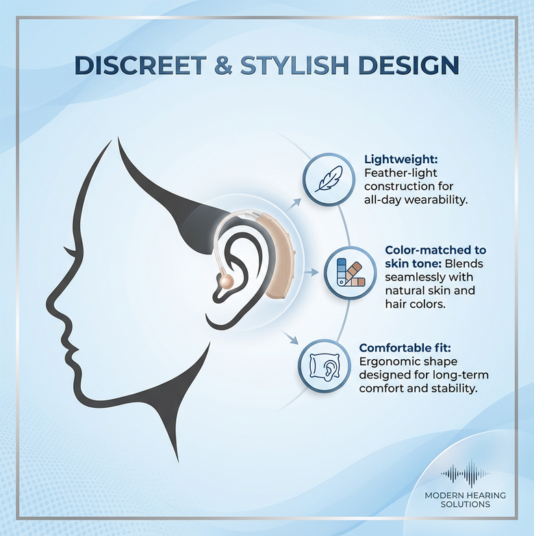 Rechargeable Hearing Aids – Hear Clearly Again, Enjoy All-Day Power