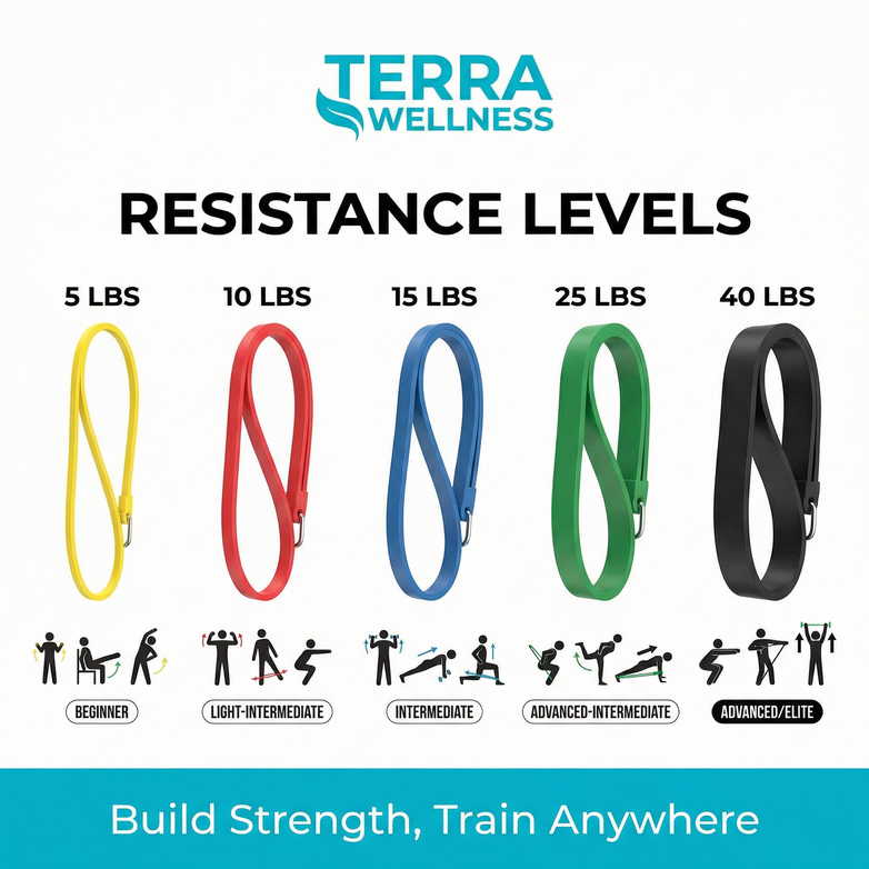 Complete Resistance Bands Set - Build Strength, Train Anywhere