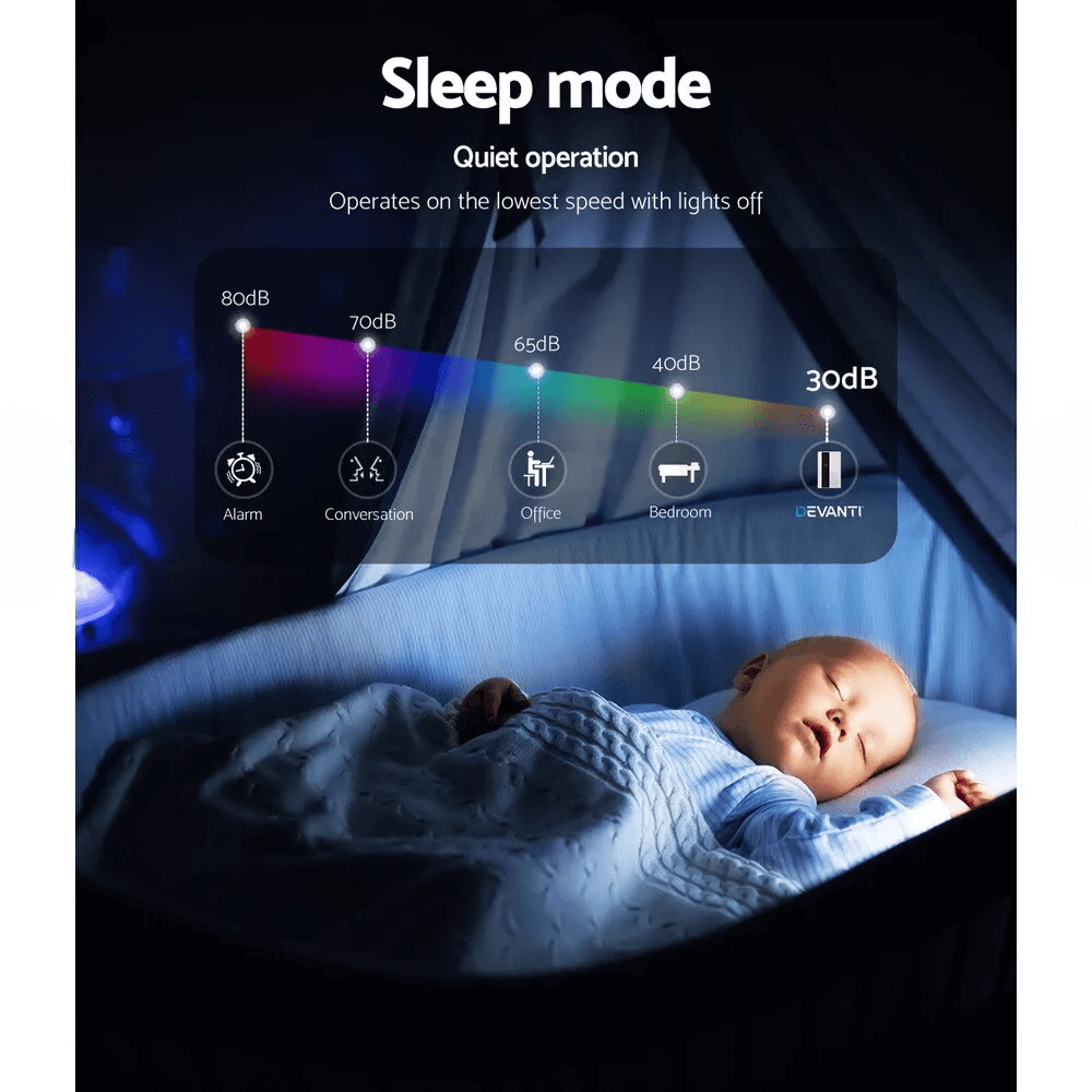 Dehumidifier in sleep mode with dimmed LED display, providing quiet operation for a comfortable and undisturbed night's rest.