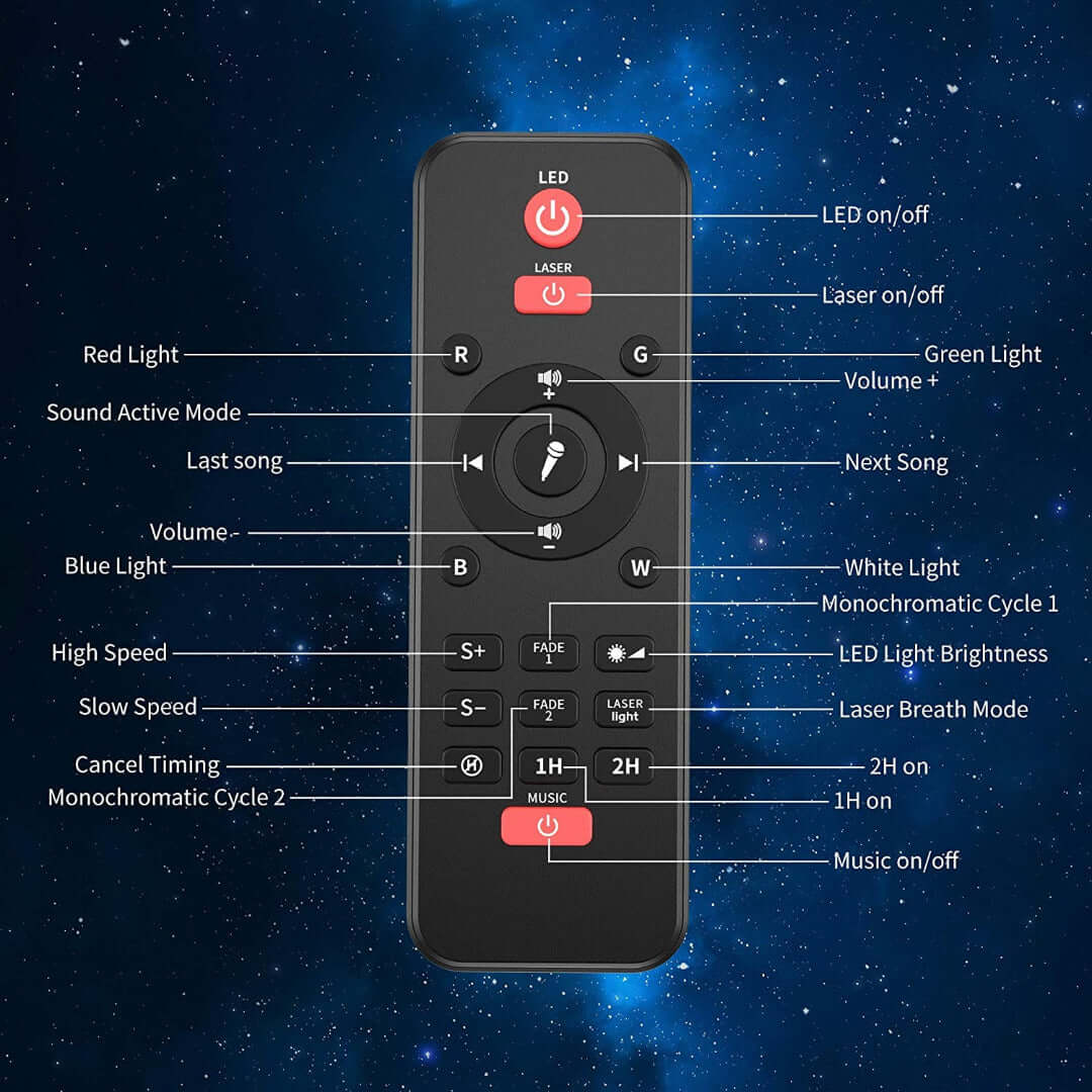 Galaxy Projector — Galaxy Light, Transform Your Room, Escape Into The Stars