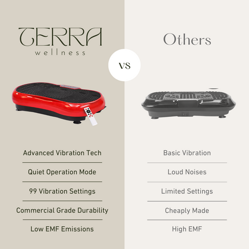 Vibration Machine - Improve Circulation, Boost Energy – Terra Wellness