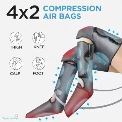Illustration of a leg massage machine showing 4×2 compression air bags covering thighs, calves, and feet. The image highlights targeted zones for circulation, pain relief, and muscle recovery, with icons representing key benefits.