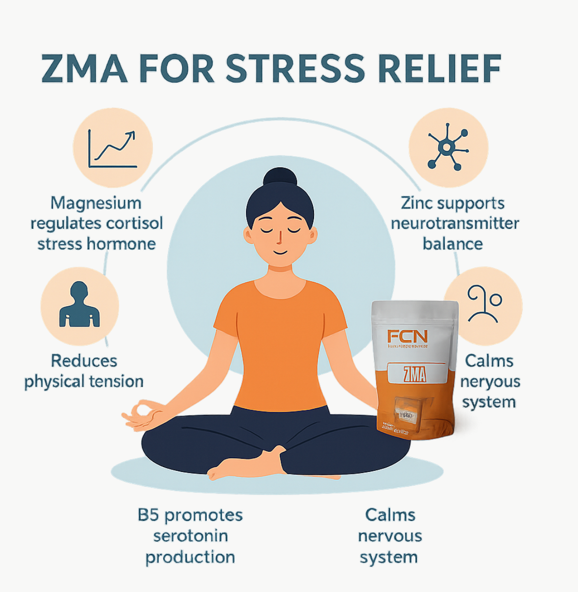 Stress & Anxiety Relief