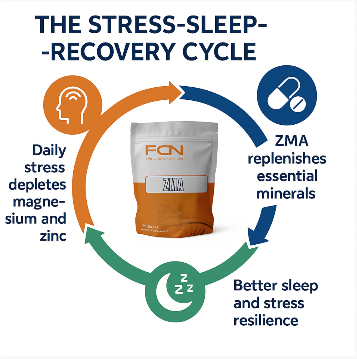 Stress & Anxiety Relief