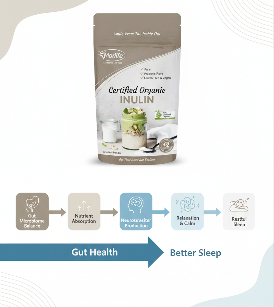 Gut Health & Digestion