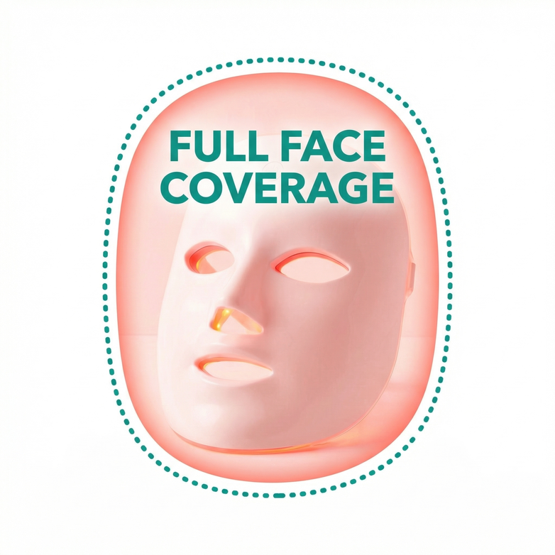 LED Face Mask - Rejuvenate Skin, Reduce Wrinkles & Boost Collagen