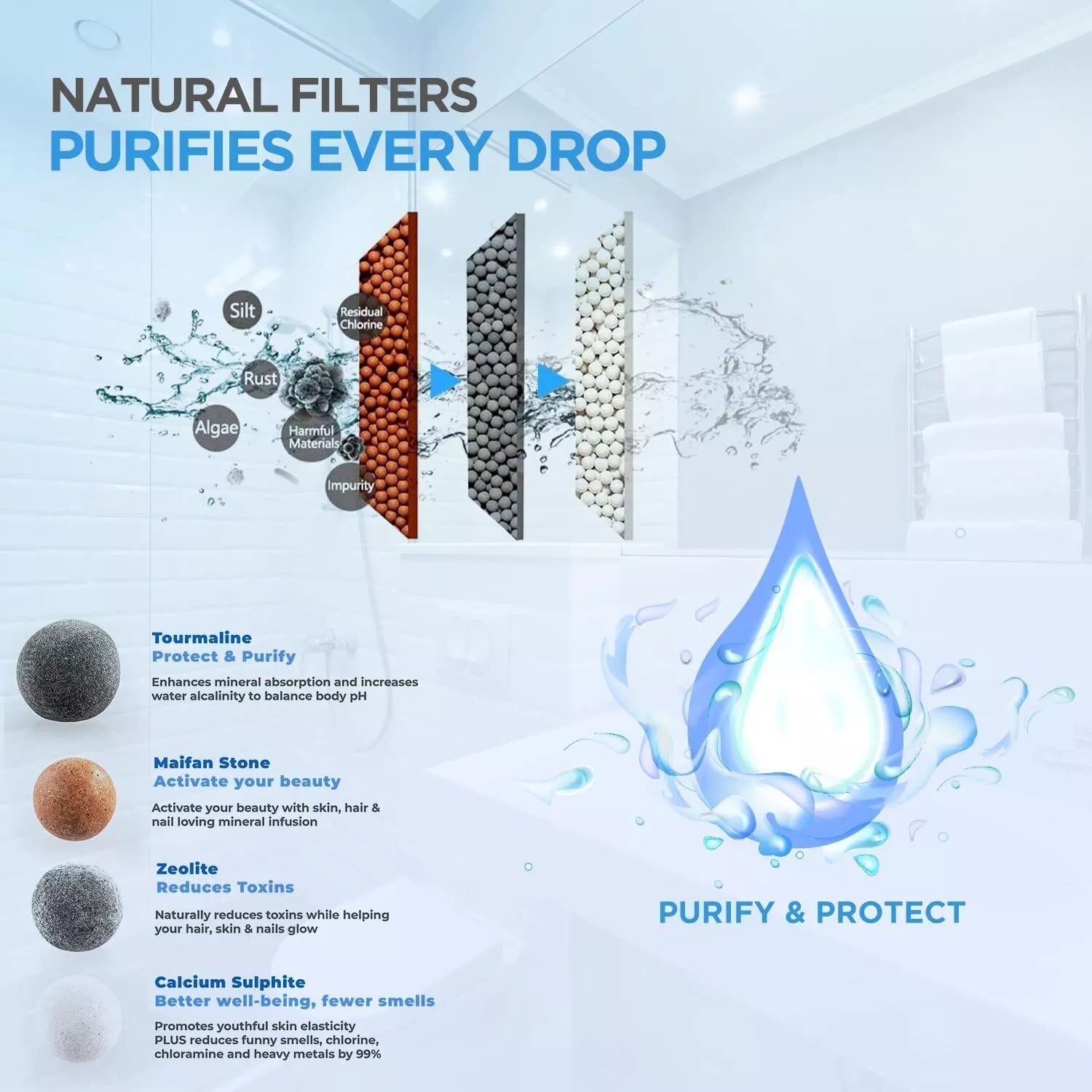 Shower head filter with 5-layer filtration system including activated carbon, calcium sulfite, and mineral stones for clean and healthy water