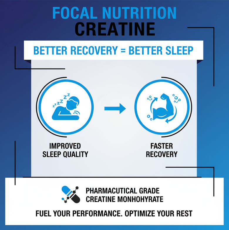 Creatine infographic highlighting improved strength, power output, and muscle growth benefits for fitness and training.