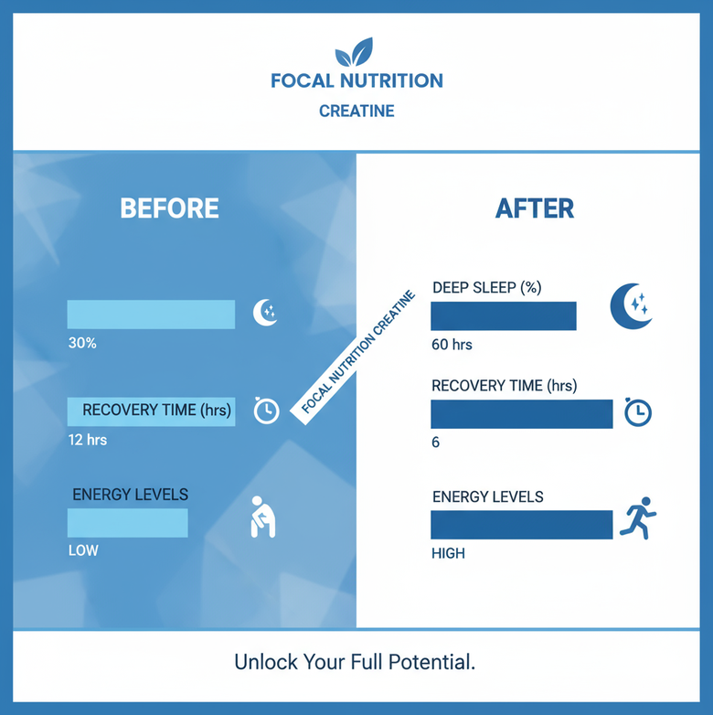 Comparison chart of creatine benefits including strength gains, endurance improvement, and daily usage recommendations.