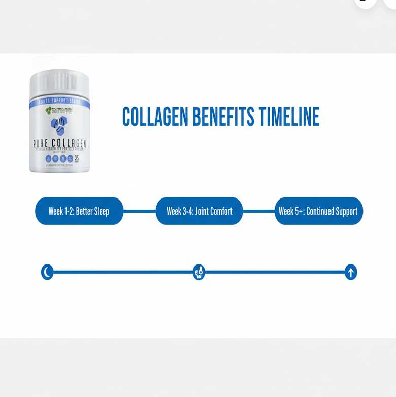 Joint & Muscle Health