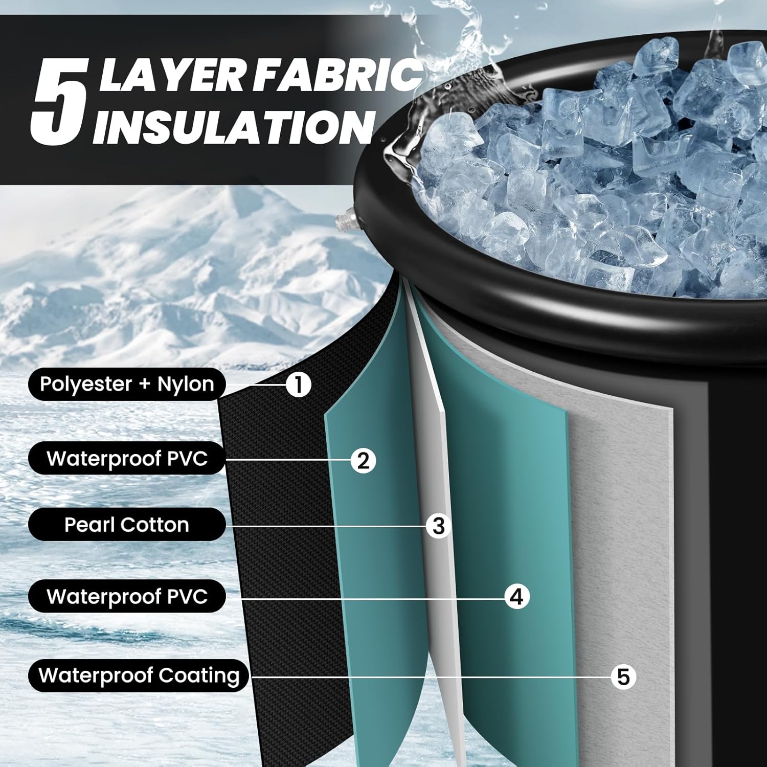 5-layer insulated portable ice bath tub with labeled cross-section showing thermal retention and waterproof protection