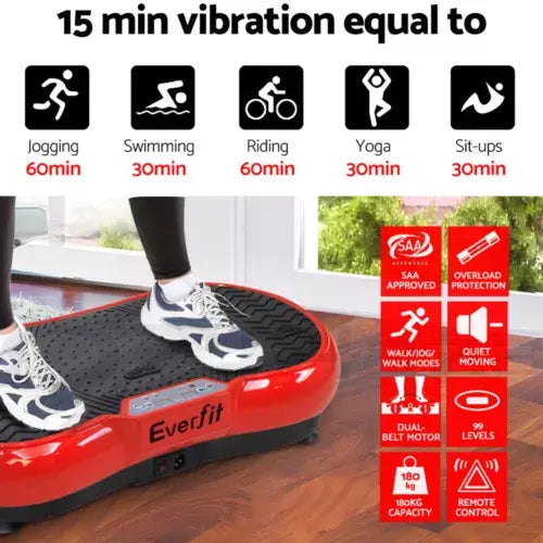 Comparison chart showing the benefits of a vibration machine, equating 10 minutes of use to various exercises like running, swimming, and cycling.